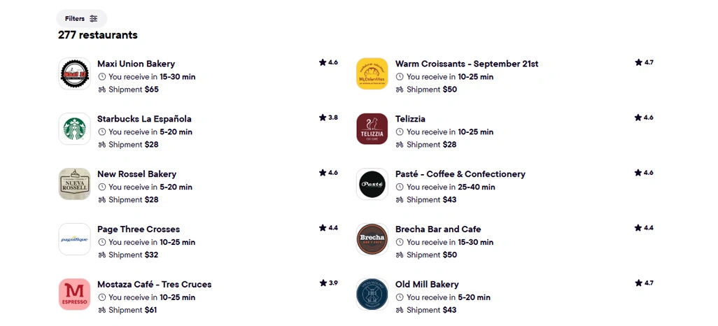 City-Level Consumption Behavior and Shifts
