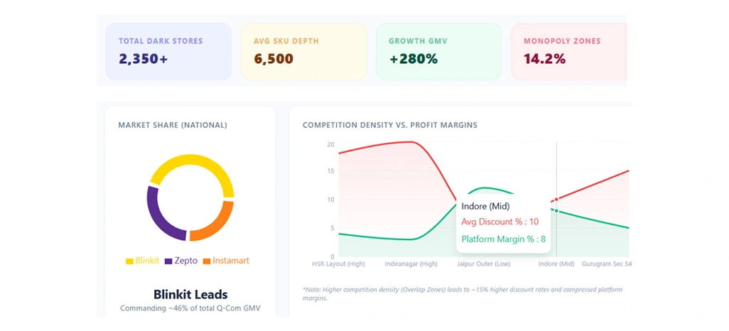 Evaluating Competitive Coverage Differences Across Platforms