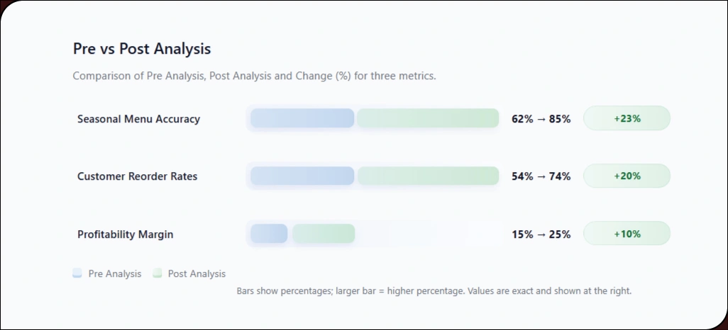 Unlocking-Deeper-Insights-from-Restaurant-Level-Data