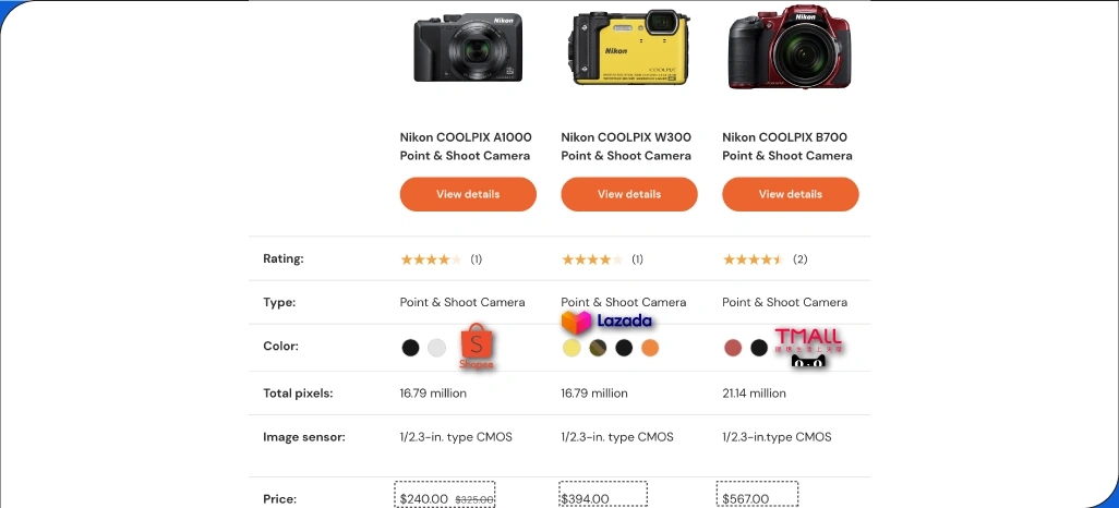 Product-Trend-Identification