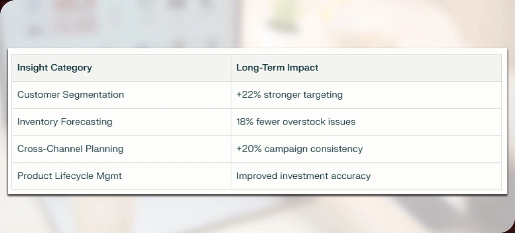 Creating-Sustainable-Value-Beyond-Seasonal-Events