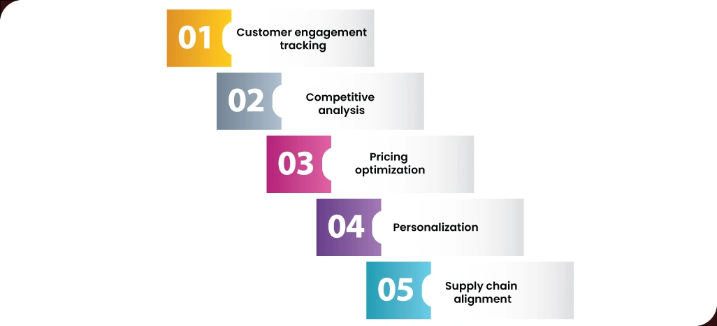 Practical-Applications-of-QR-Code-Data-in-Retail-Strategy