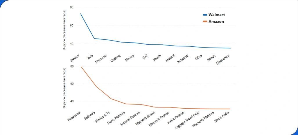 Trend-Analysis-from-Data-Scraping