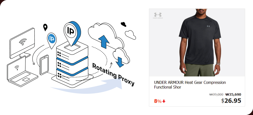 Technical-Capabilities-of-Retail-Scrape