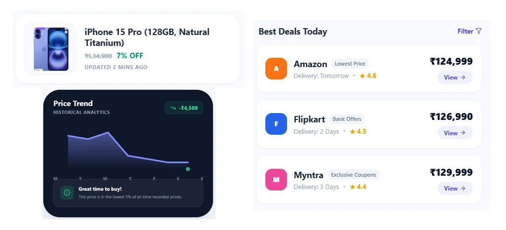 Strategies to Effectively Identify Best Deals Across Platforms