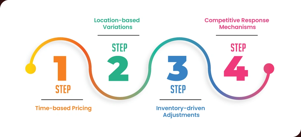 FMCG-Sector-Dynamics-and-Quick-Commerce-Integration