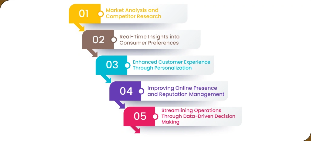 The-Benefits-of-Data-Scraping-APIs