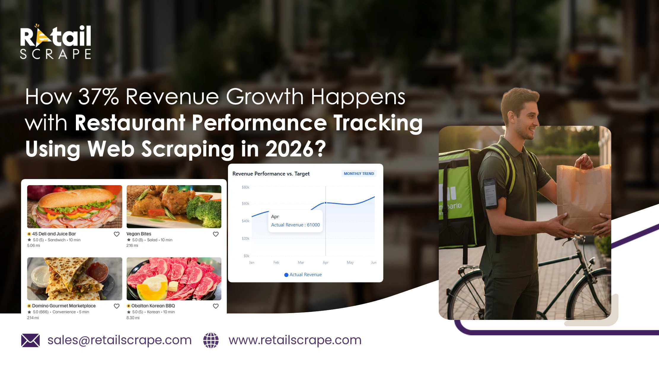 How 37% Revenue Growth Happens with Restaurant Performance Tracking Using Web Scraping in 2026?
