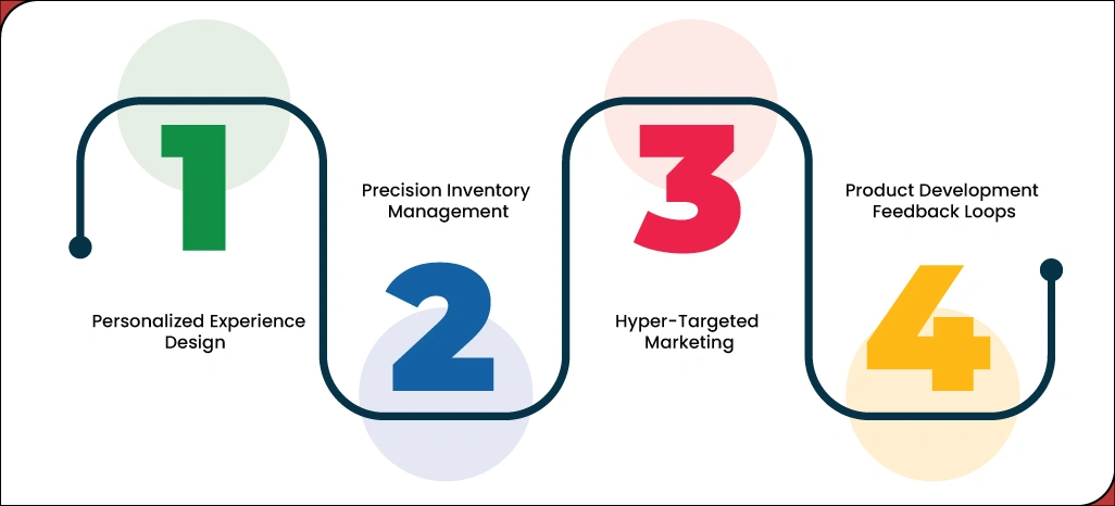 The-Impact-of-Customer-Behavior-Data-Scraping-on-Retail-Strategy