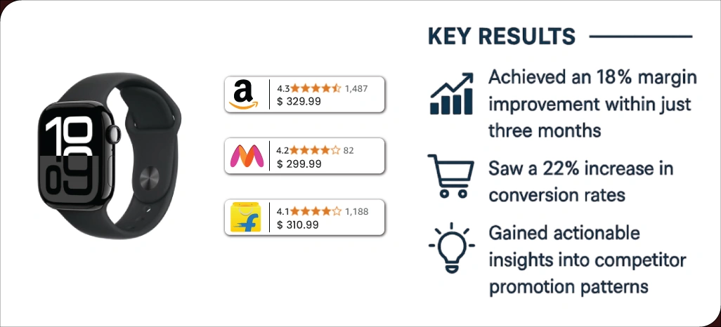 Case-Study-Fashion-Retailer-Success-Story