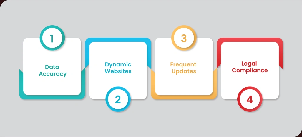 Challenges-in-Retail-Price-Monitoring