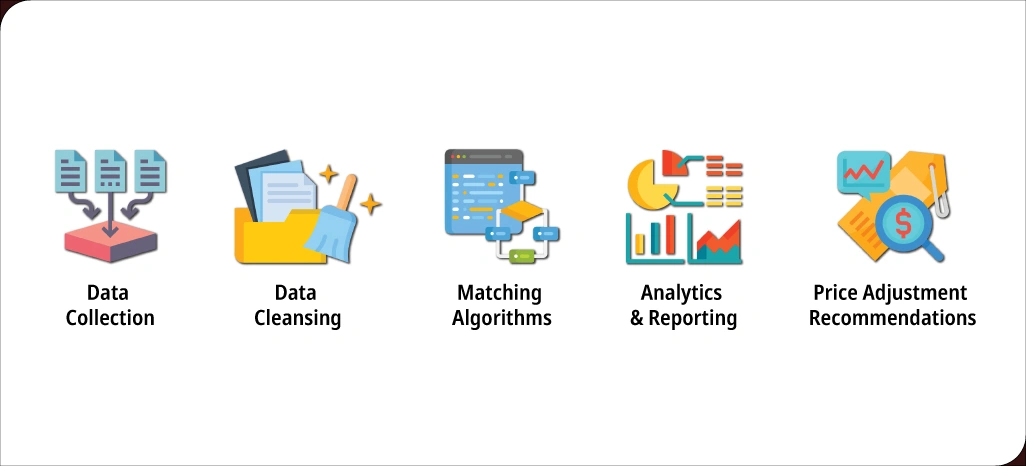 How-Price-Monitoring-Tools-Work