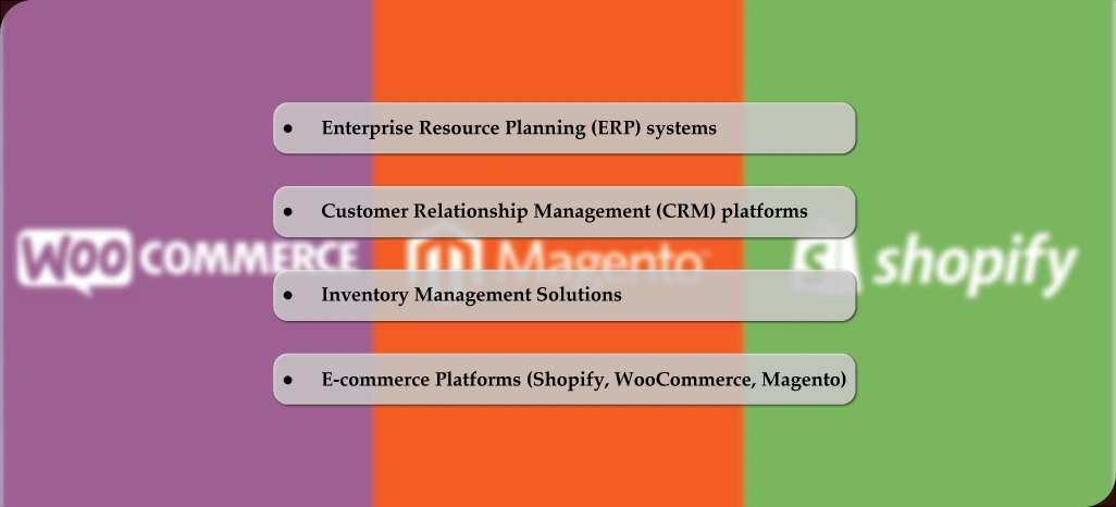 Integrating-Price-Monitoring-with-Other-Systems
