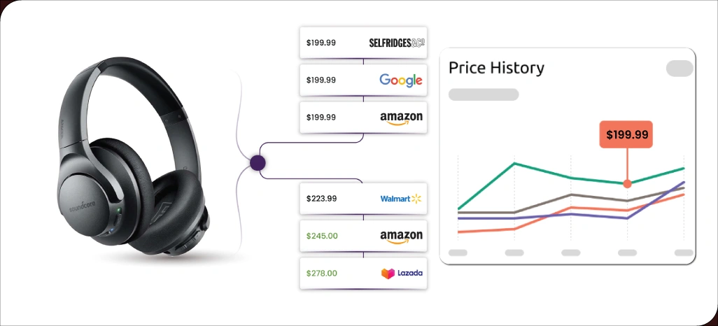 What-is-Retail-Price-Monitoring