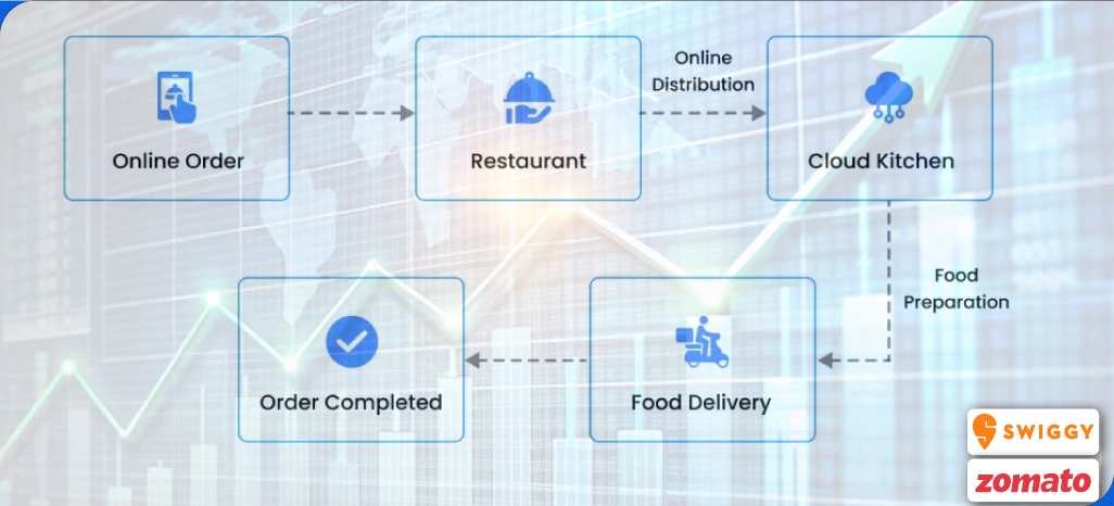 Future-of-Cloud-Kitchen-Data-Scraping