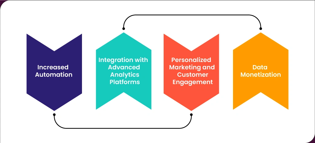Future-Trends-in-Food-Aggregator-Data-Scraping