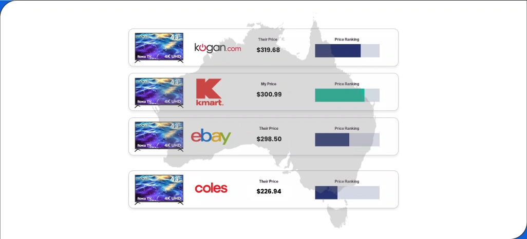Reasons-for-Scraping-Australian-E-Commerce-Product-Data-at-Large-Scale