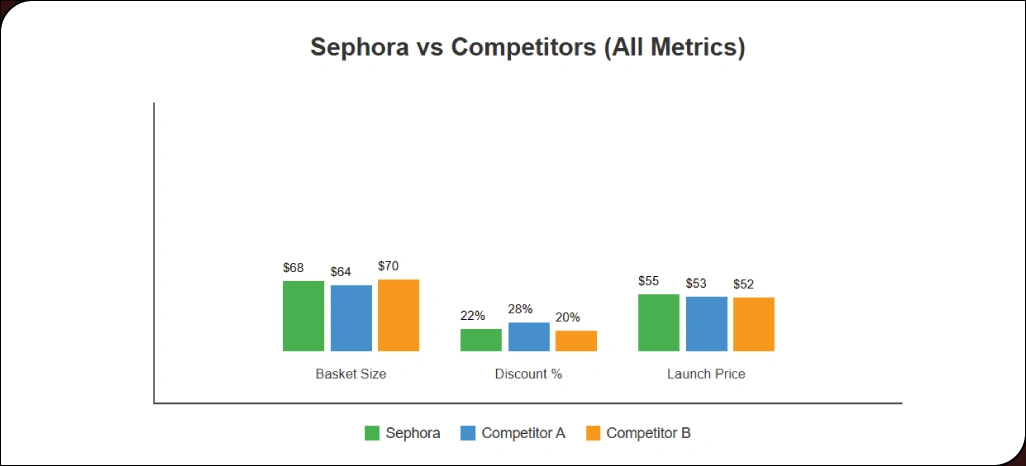 Building-Smarter-Pricing-Strategies-Using-Data-Insights