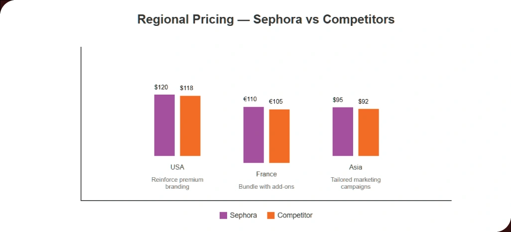 Leveraging-Global-and-Regional-Insights-for-Competitiveness