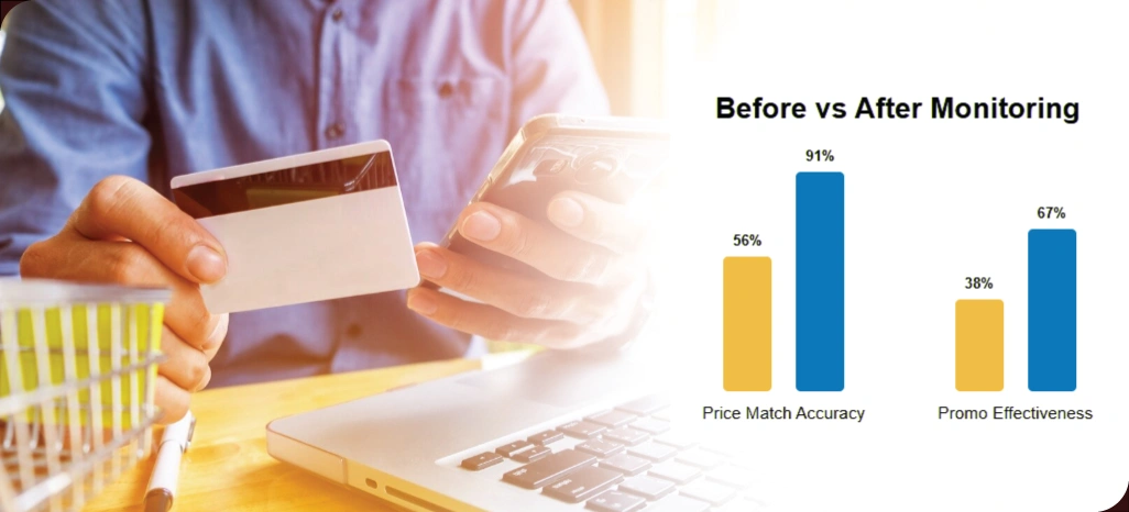 Enhancing-Pricing-and-Loyalty-Through-Market-Monitoring