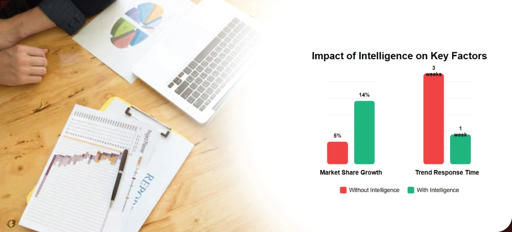 Fueling-Sustainable-Retail-Growth-With-Market-Intelligence