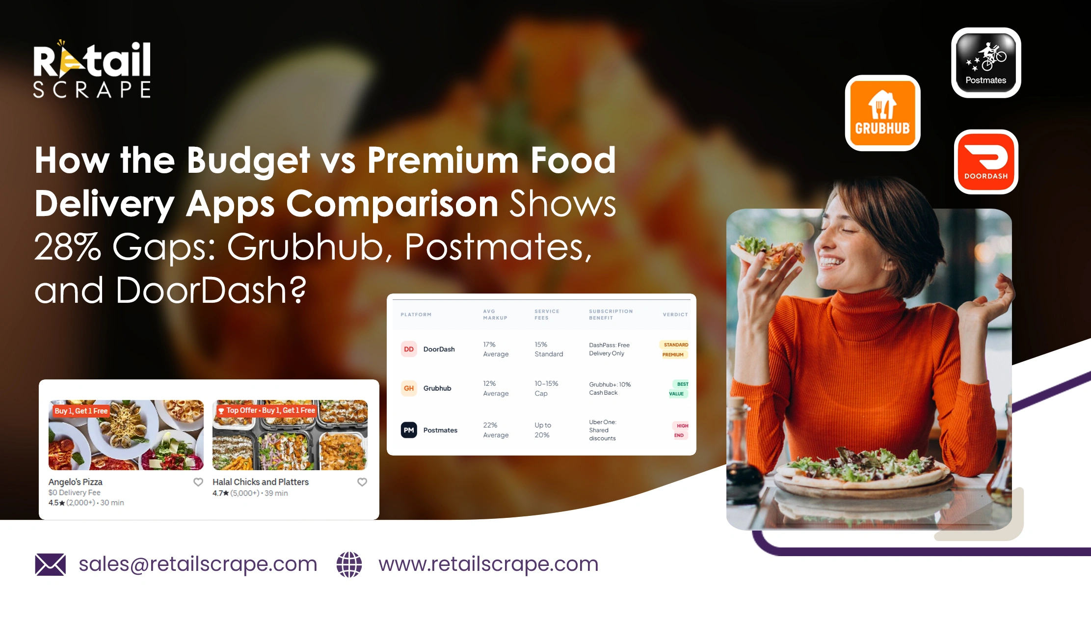 How the Budget vs Premium Food Delivery Apps Comparison Shows 28% Gaps: Grubhub, Postmates, and DoorDash?  