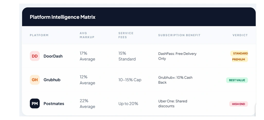 Understanding Checkout Differences Beyond Menu Pricing