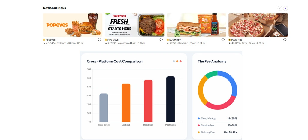Why Platform Fee Models Impact Spending?