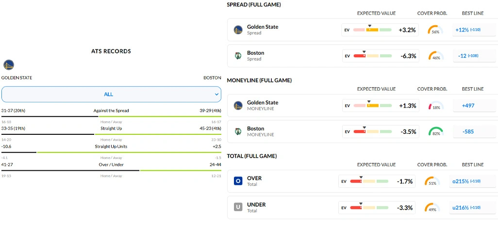 Building Instantaneous Odds Update Systems For Market Responsiveness