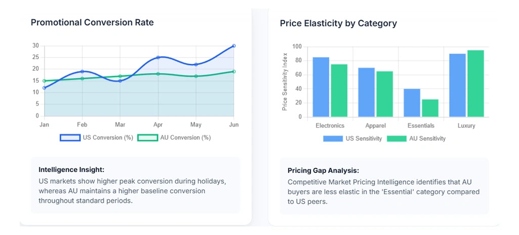 Creating Strong Regional Insights for Smarter Expansion