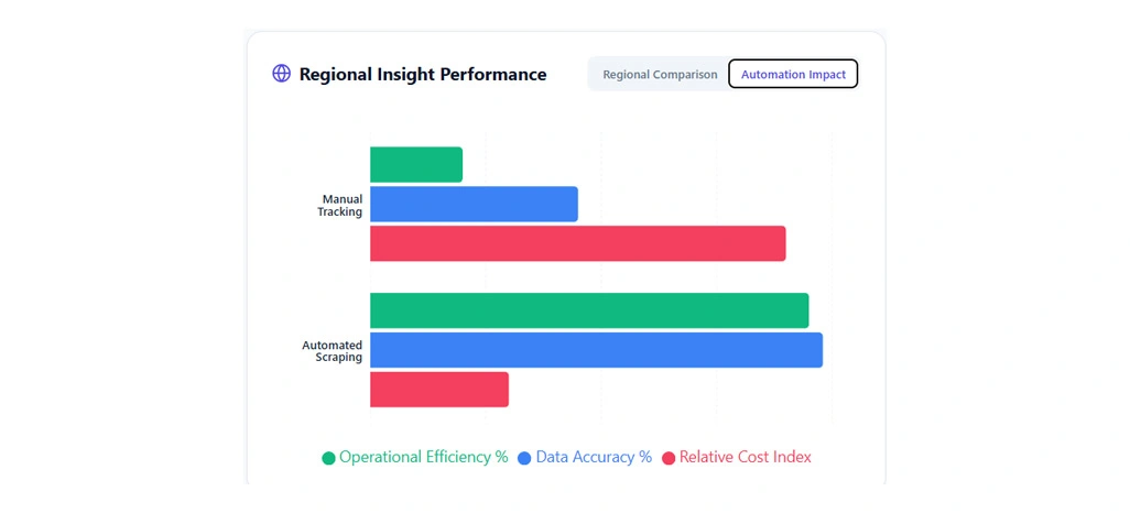 Smarter Forecasting Through Faster Stock Visibility