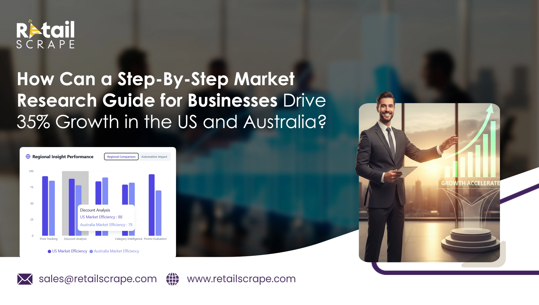 How Can a Step-By-Step Market Research Guide for Businesses Drive 35% Growth in the US and Australia?  