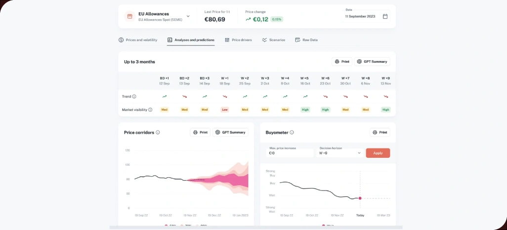 Competitive-Intelligence-and-Market-Analysis