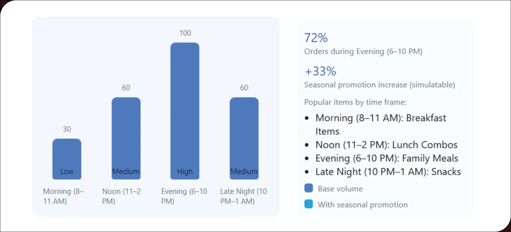 Tracking-Consumer-Preferences-and-Behavioral-Patterns