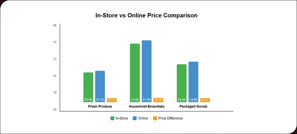 Effective-Methods-For-Improving-Pricing-Accuracy-Across-Markets