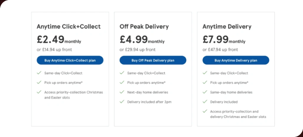 Improving-Delivery-Operations-Through-Pricing-And-Slot-Analysis