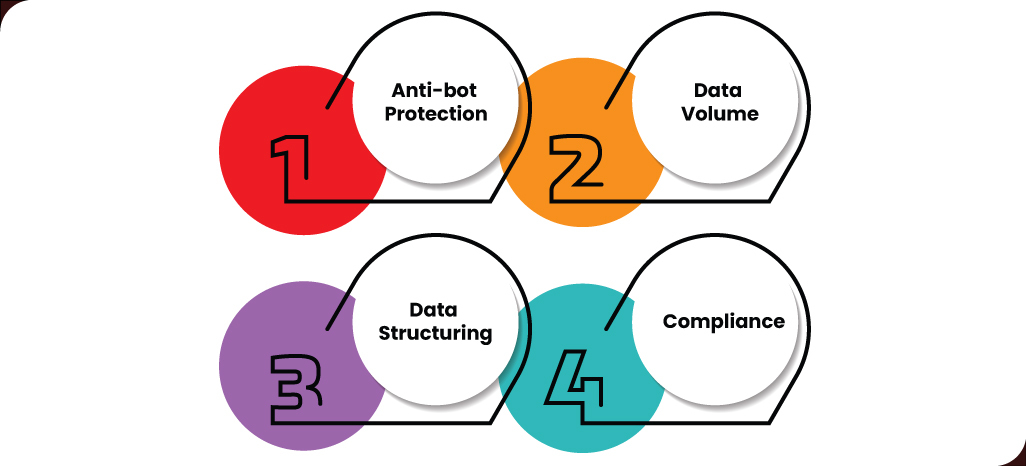 Challenges-You-Should-Know-Before-Getting-Started