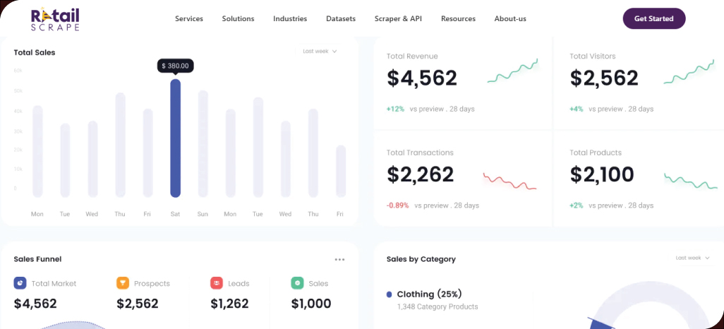 How-Retail-Scrape-Can-Help-You