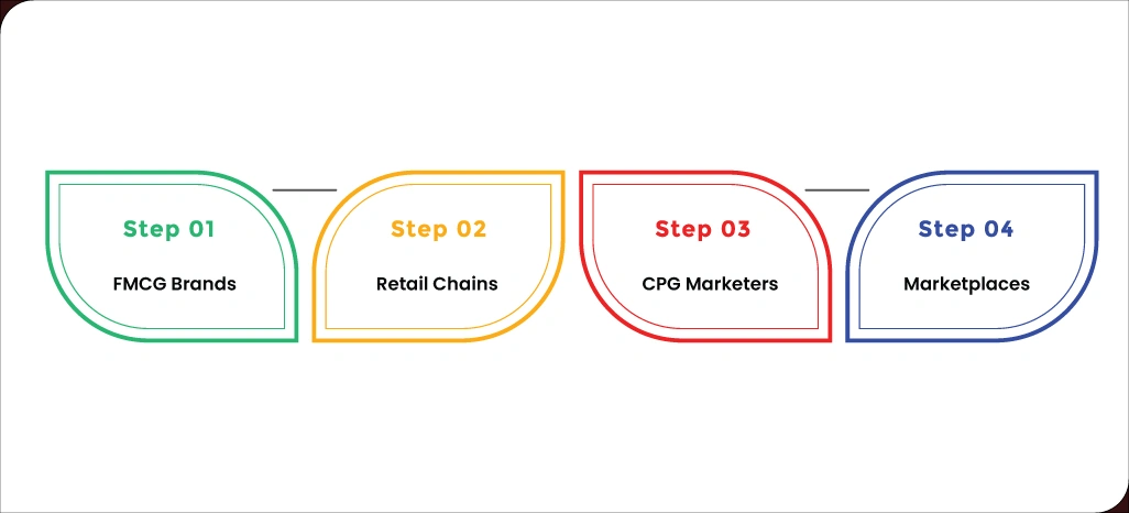 Use-Case-Why-Businesses-Monitor-Real-Time-Grocery-Prices