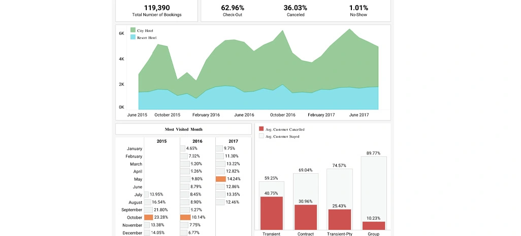 Travel Booking Behavior Analytics Dataset
