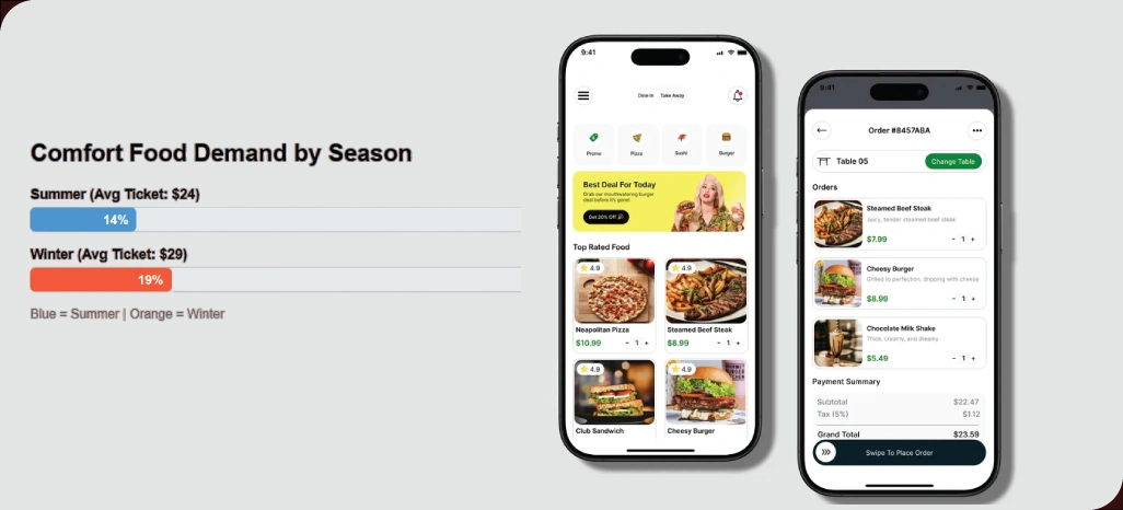 Building-Stronger-Strategies-with-Multiple-Delivery-Insights