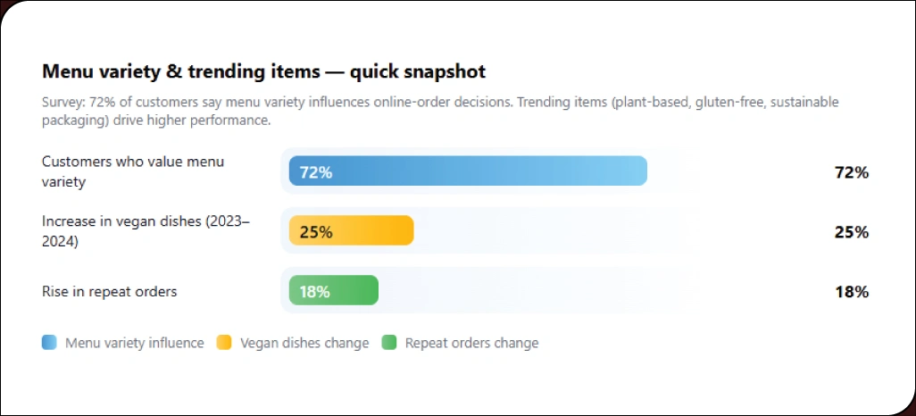 Improving-Restaurant-Menus-with-Data-Driven-Insights