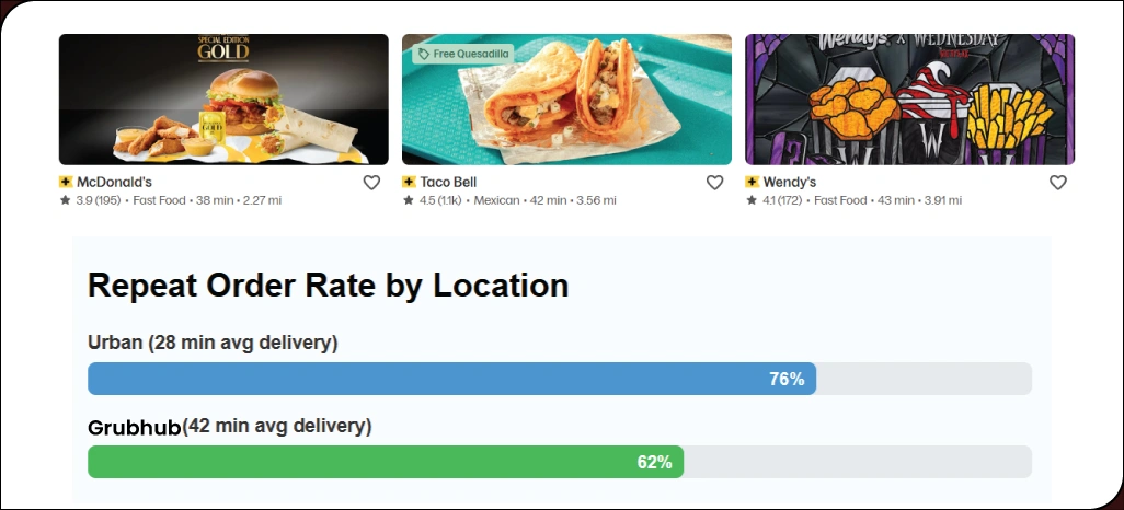 Strengthening-Delivery-Operations-Through-Performance-Data-Insights