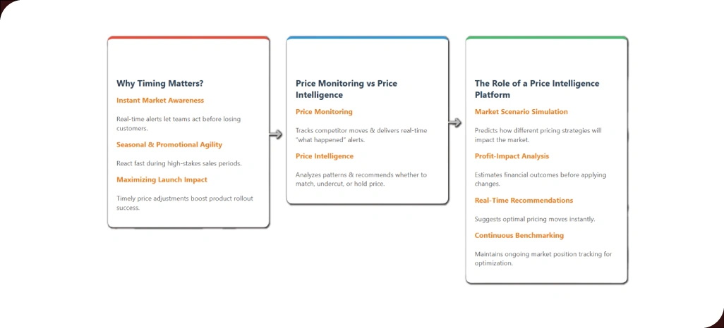 The-Power-of-Real-Time-Pricing-in-a-Competitive-Landscape