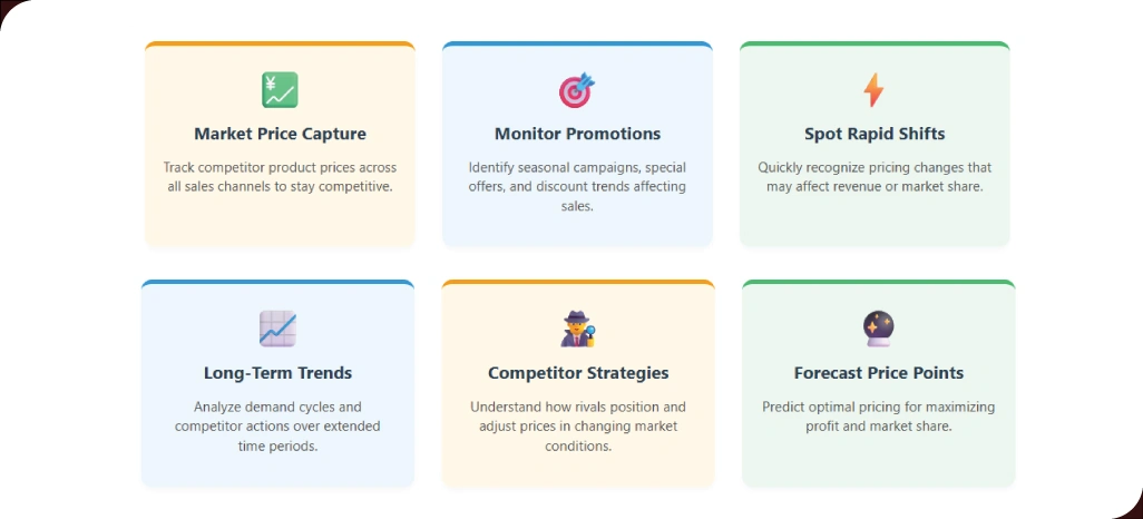 Understanding-the-Strategic-Role-of-Price-Monitoring-and-Intelligence