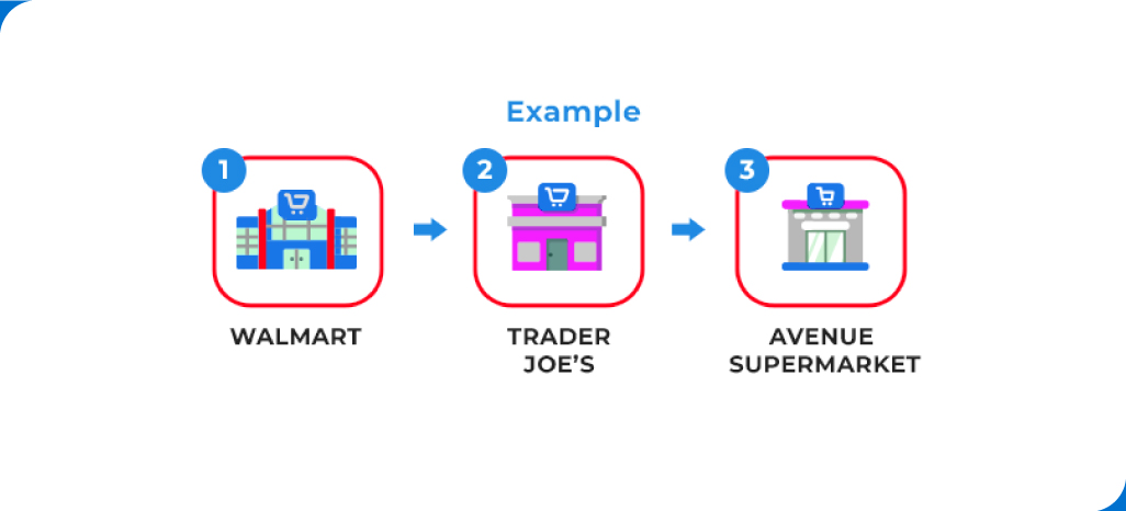 EDLP-Strategy-What-Is-It