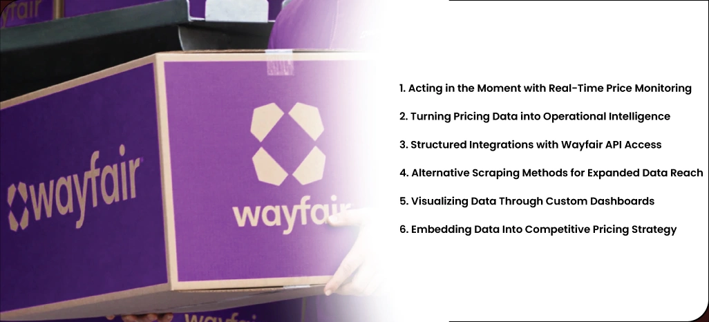 Empower-Smarter-Pricing-Actions-with-Wayfair-Data-Insights