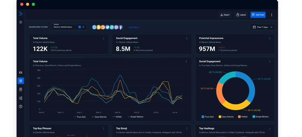 Eliminating Revenue Leakage Through Smarter Market Benchmarking Systems
