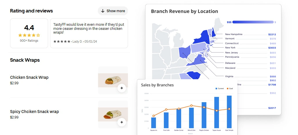 Protecting Profitability Through Continuous Price Intelligence Monitoring