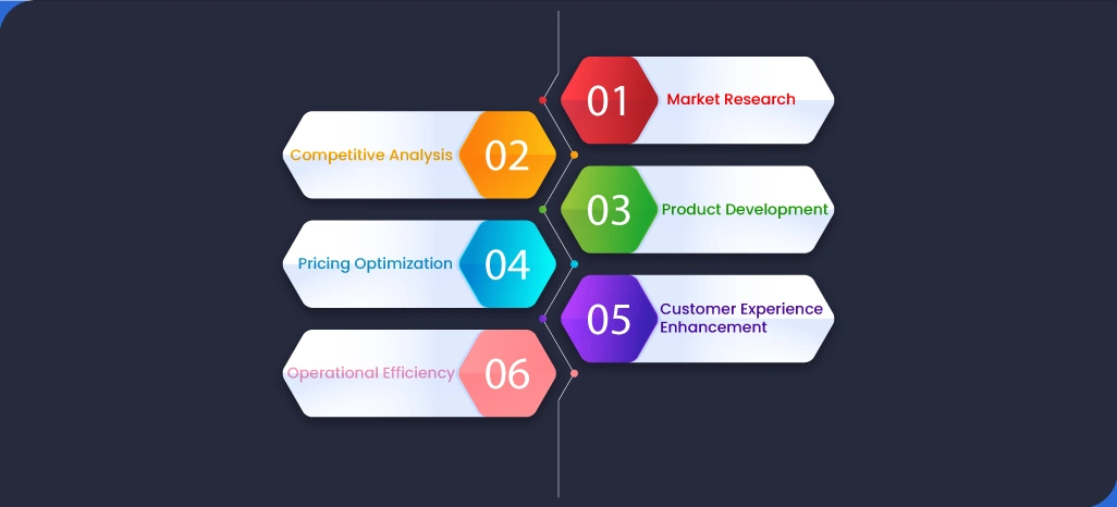 Applications-of-Wolt-Cyprus-Data